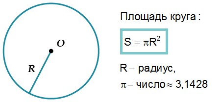 Формула вычисления площади круга